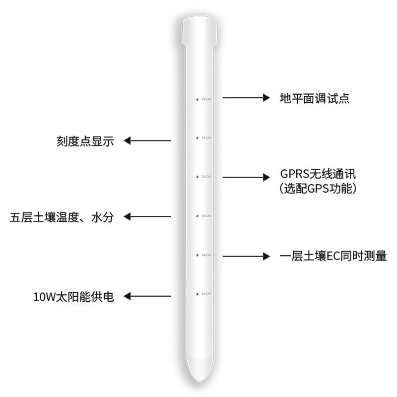 土壤墑情監(jiān)測(cè)儀有什么優(yōu)勢(shì)？